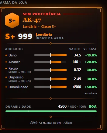 Card de uma AK-47 da loja com a marca Sem procedência, classe S+ e índice 999